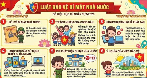 Triển khai Luật Bảo vệ bí mật nhà nước năm 2025: Siết chặt kỷ cương, nâng cao trách nhiệm