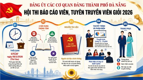 Thí sinh thuộc Đảng bộ VKSND thành phố Đà Nẵng tham gia vòng chung khảo "Hội thi báo cáo viên, tuyên truyền viên giỏi năm 2026"